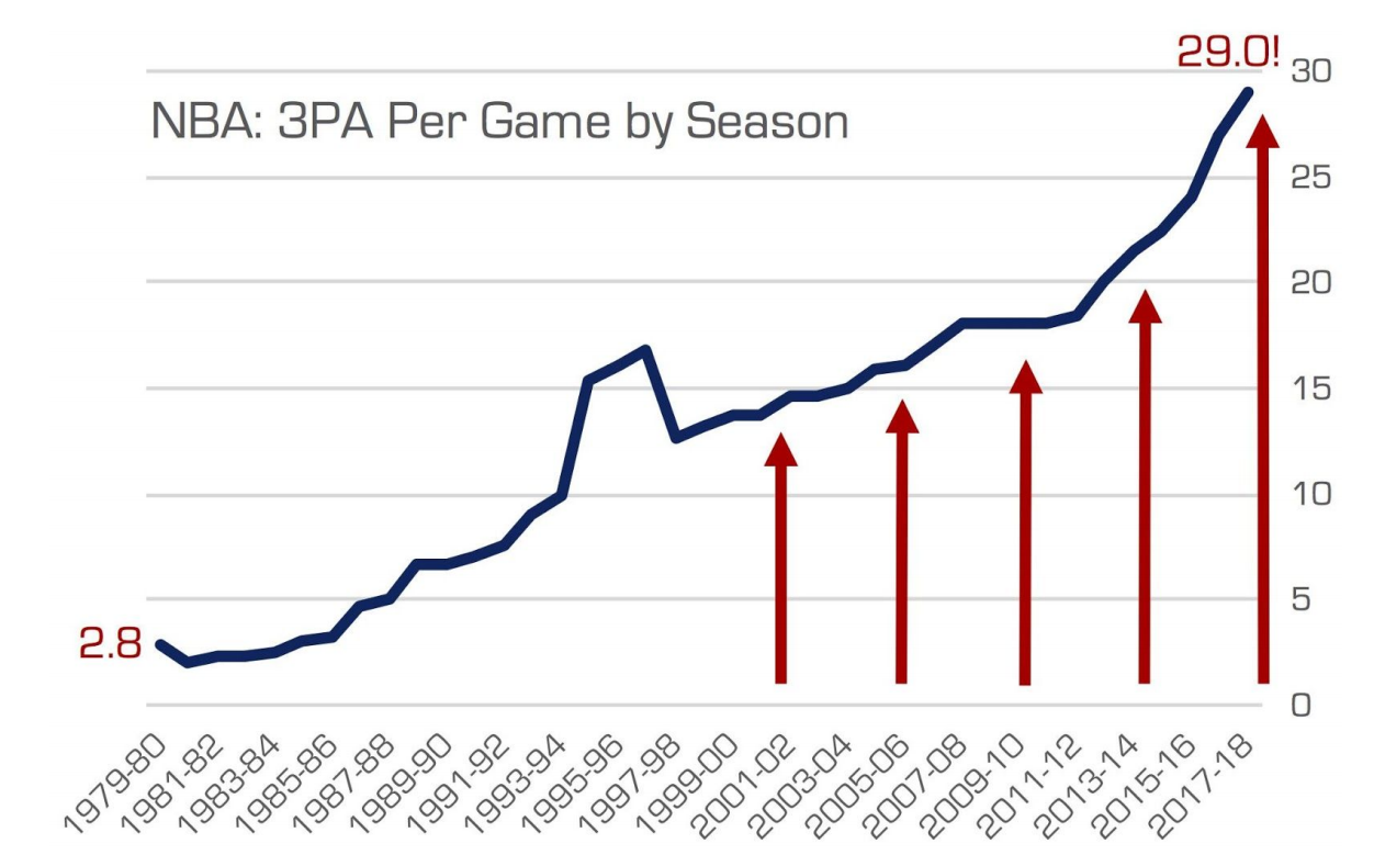 Game Score: Focus on Scoring  Squared Statistics: Understanding Basketball  Analytics