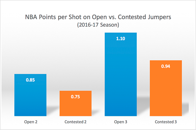 NBA Shot Chart: Orlando Magic Leading Shooters, 1996-2021 - Sweep Sports  Analytics