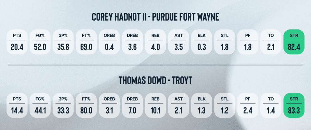 Comparision between Cory Hadnot and thomas DOwd
