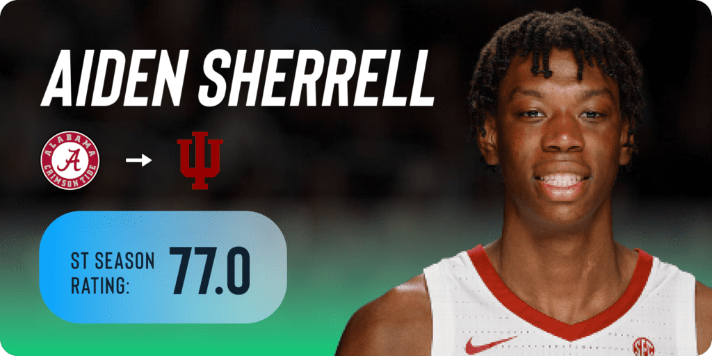 Aiden Sherrell Indiana basketball transfer ShotTracker