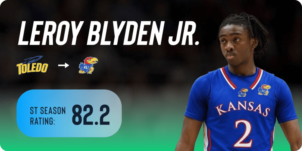 Leroy Blyden Jr. transfer from Toledo  to Kansas ShotTracker
