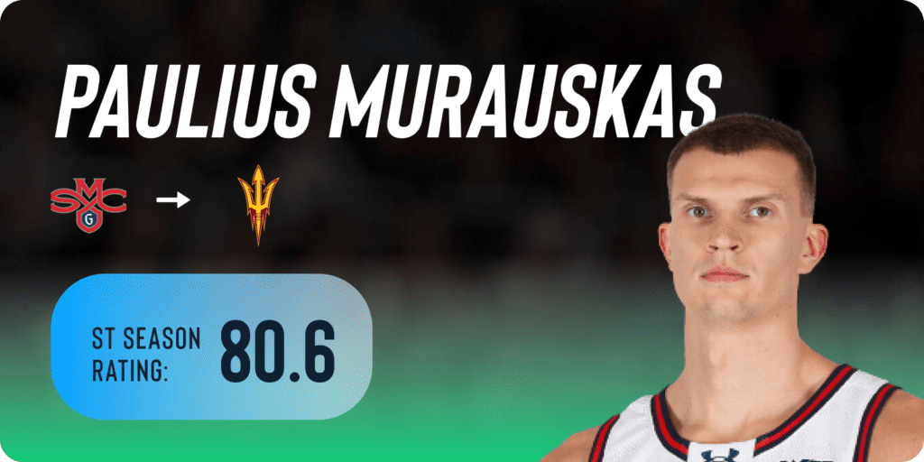 Paulius Murauskas transfer from Saint Mary's to Arizona State