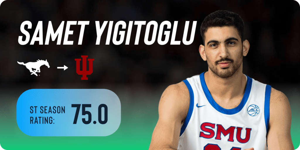 Samet Yigitoglu Indiana basketball transfer ShotTracker