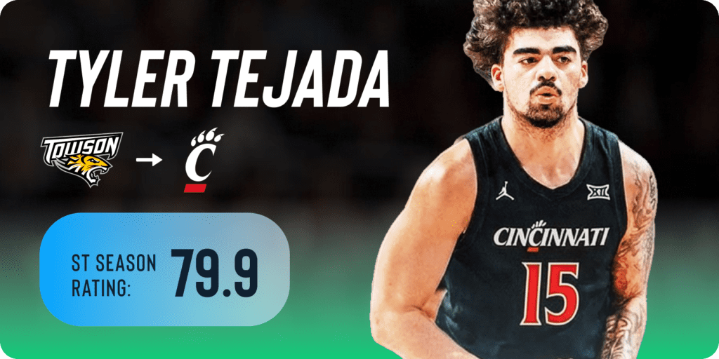 Tyler Tejada transfer from Towson to Cincinnati ShotTracker