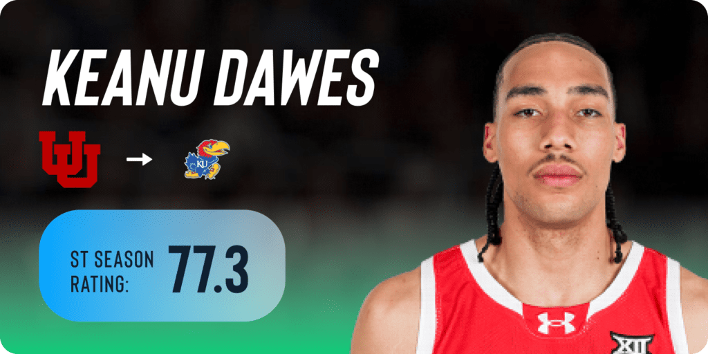 Keanu Dawes transfer from Utah to Kansas ShotTracker